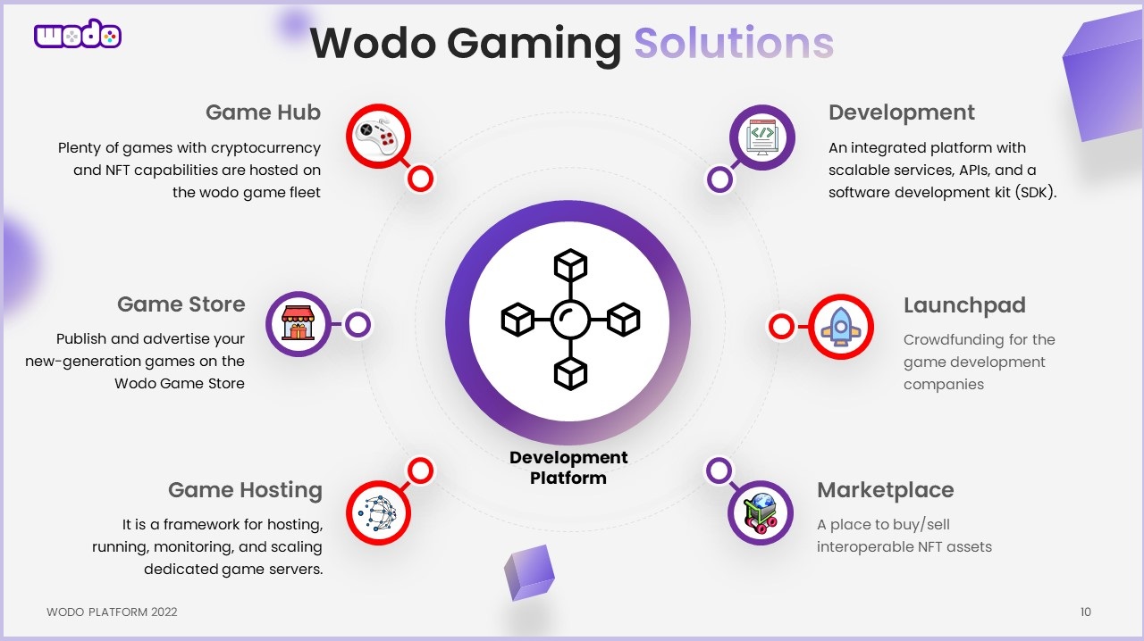 Wodo Gaming Ecosystem