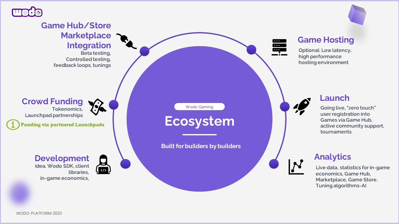 Incubation Pad Ecosystem